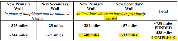 12_18 CBP report for Wall.png