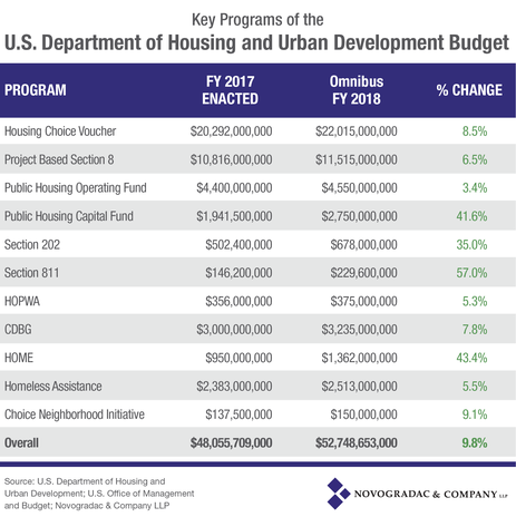 2018-03_hudbudget_ver.1-01.png