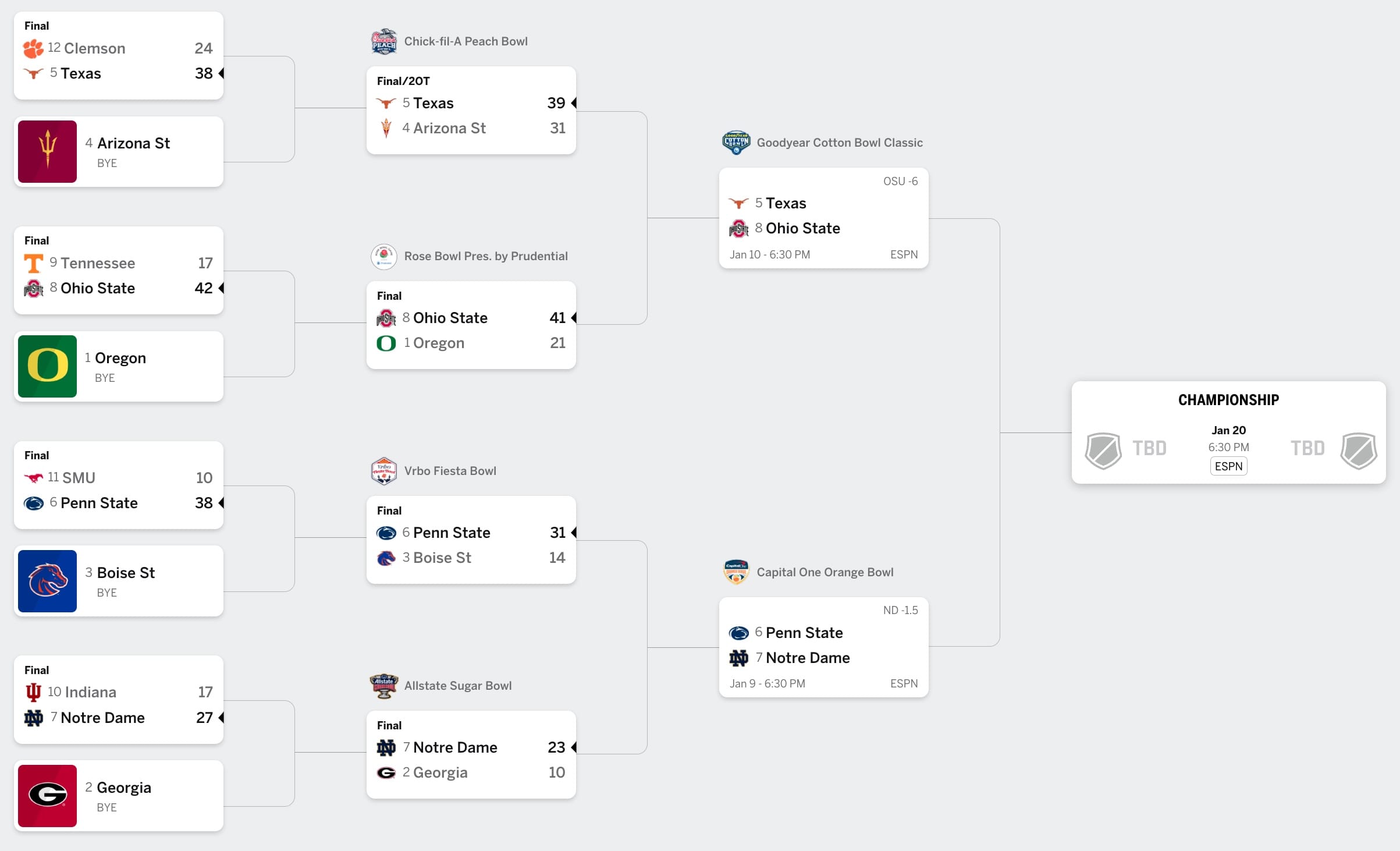 cfp-bracket-semis-espn.jpg