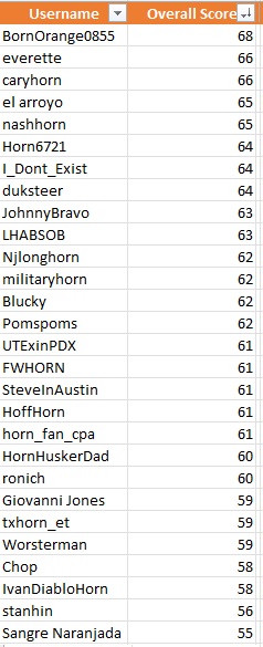 Confidence Overall Score.jpg