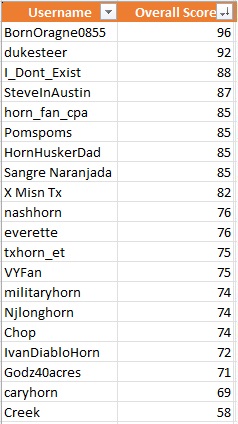 Confidence Overall Score.jpg