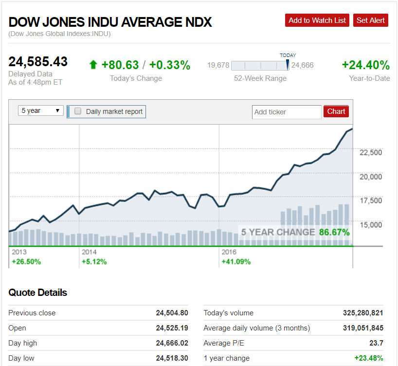 DJIA growth.PNG