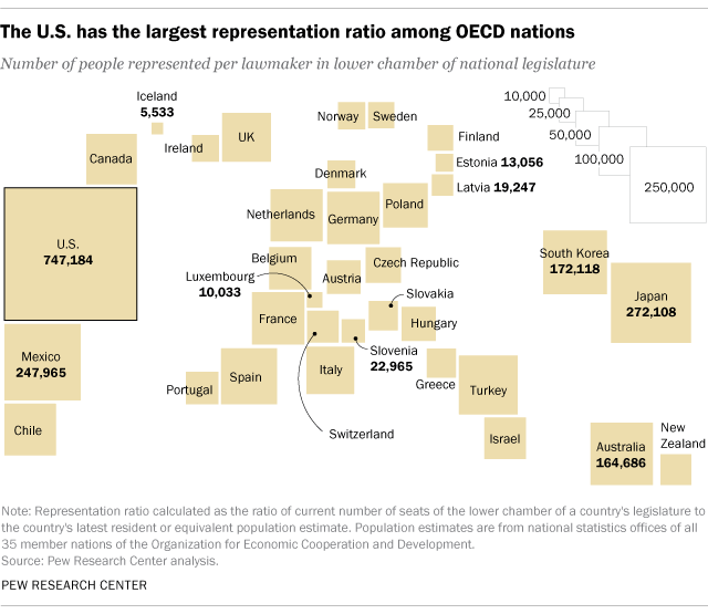 FT_18.05.18_RepresentationRatios_OECD.png