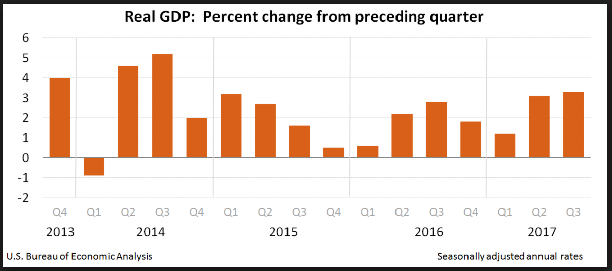 GDP growth 5 years.PNG