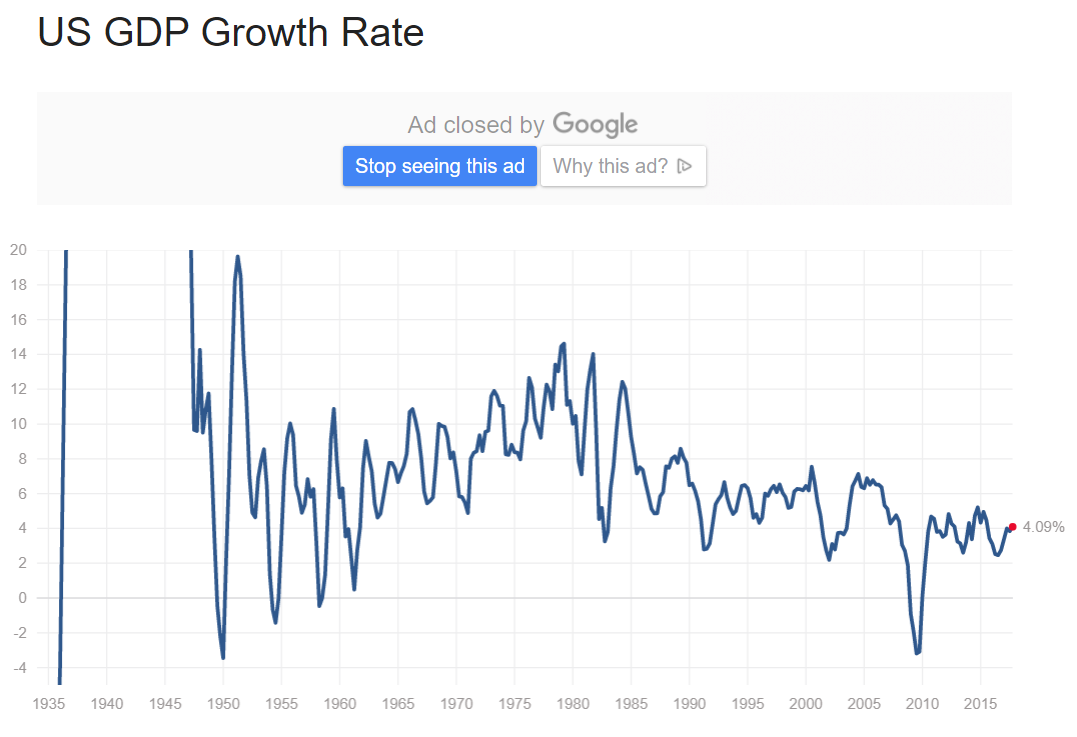 GDP Growth Rate.PNG