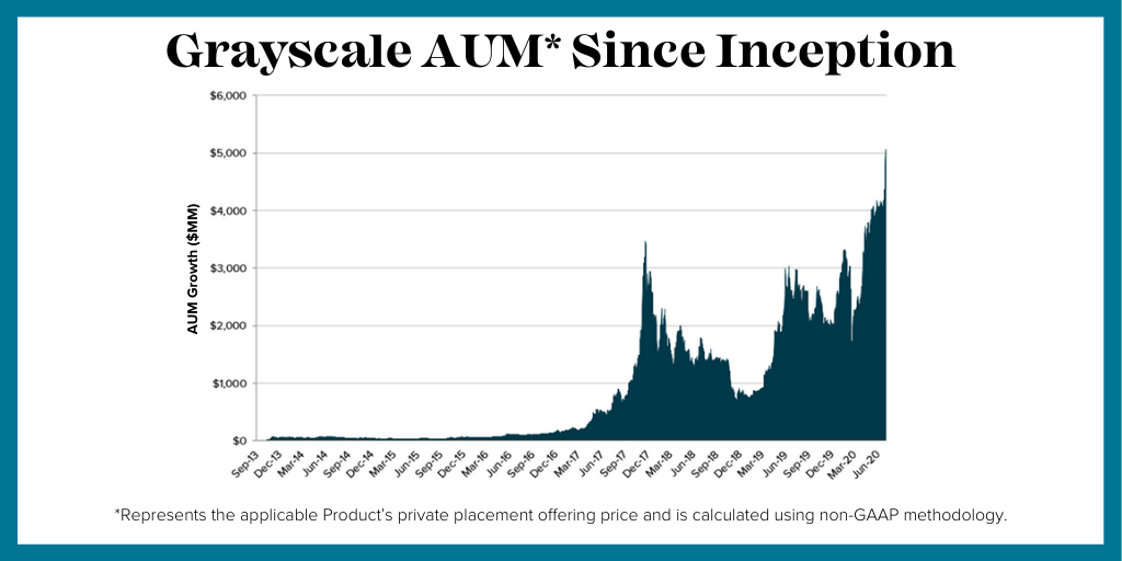 GrayscaleInvest.png