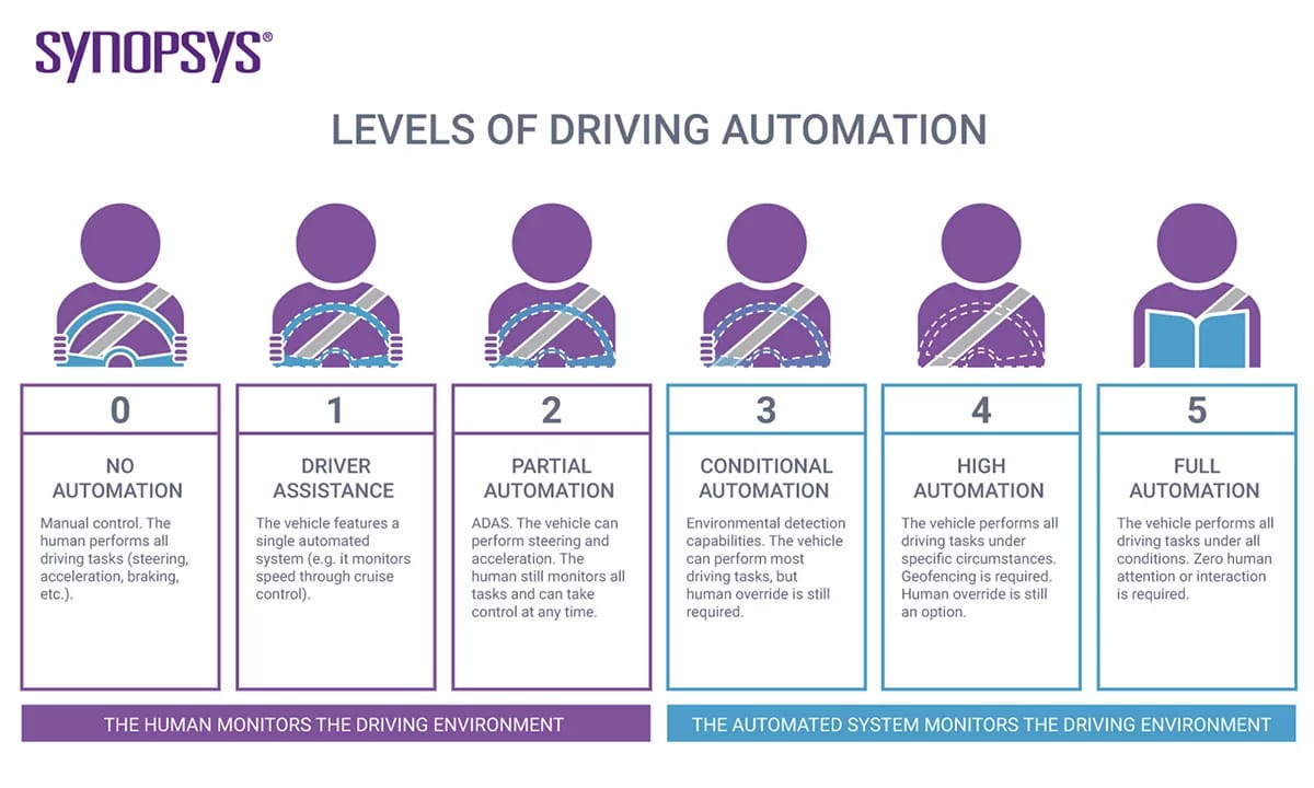 levels-of-driving-automation.jpg