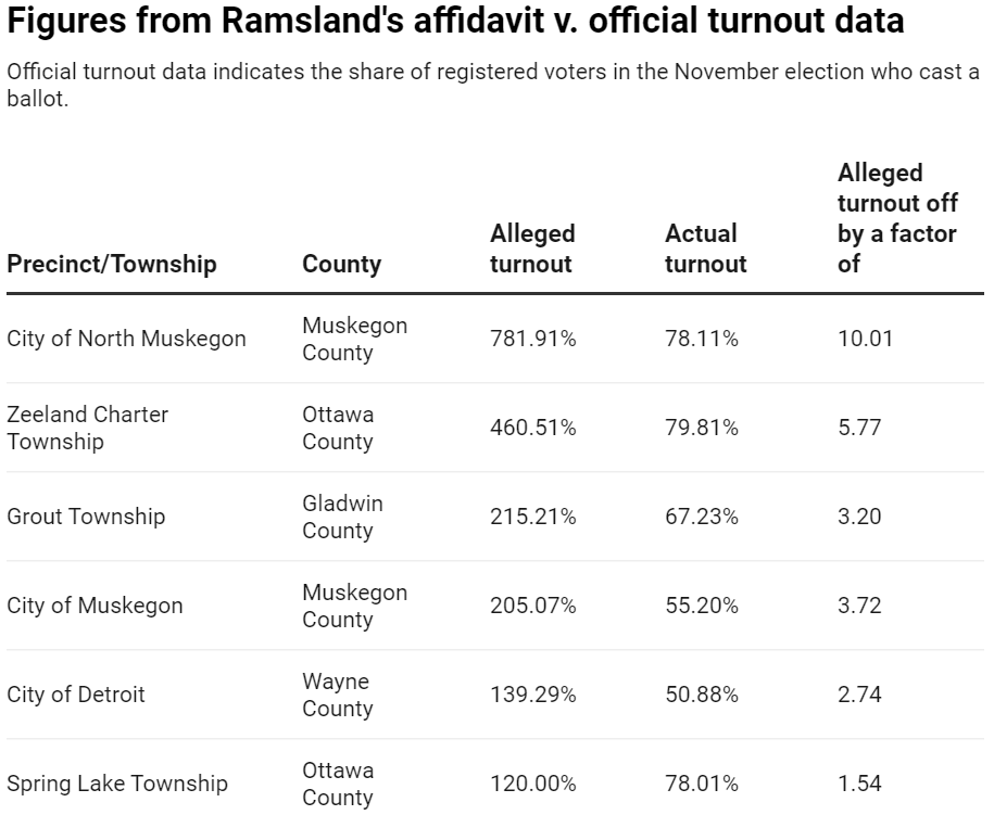 MI voter turnout.png