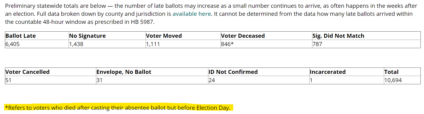 Michigan primary voting.png