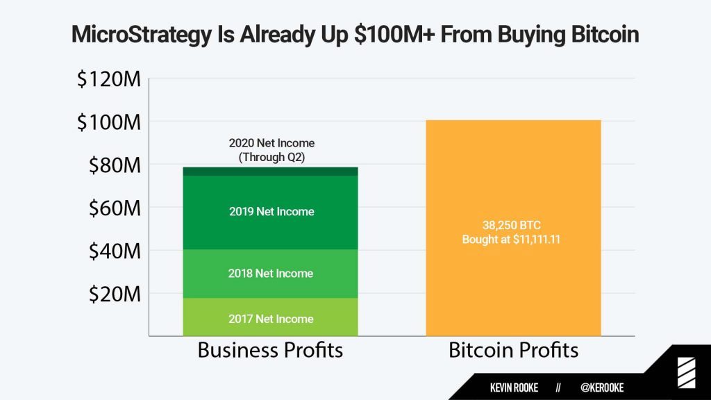 MicroStrategy-1024x576.jpg