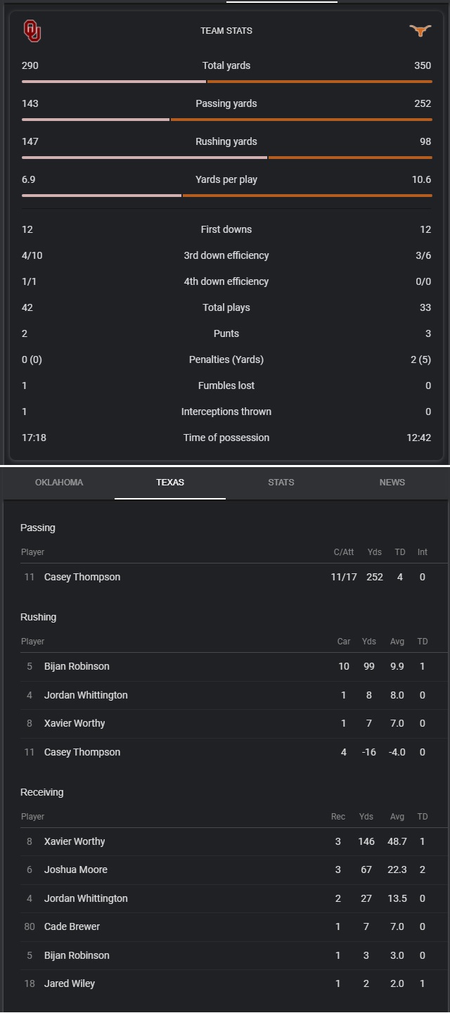 OU Texas Stats.jpg