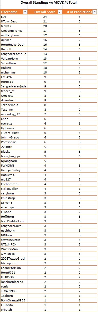 Overall Score.jpg