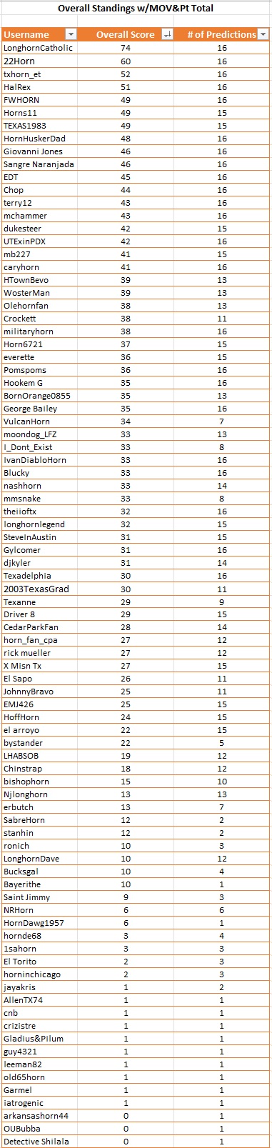 Overall Score.jpg