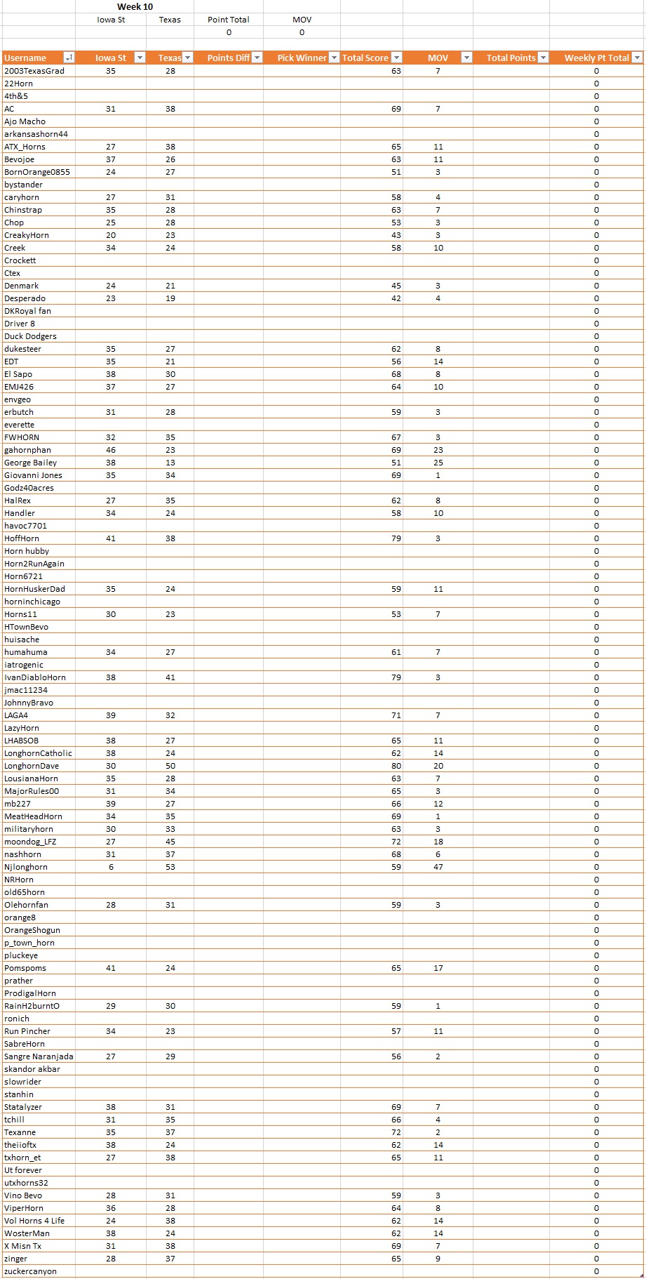 Week 10 Prediction Results.jpg