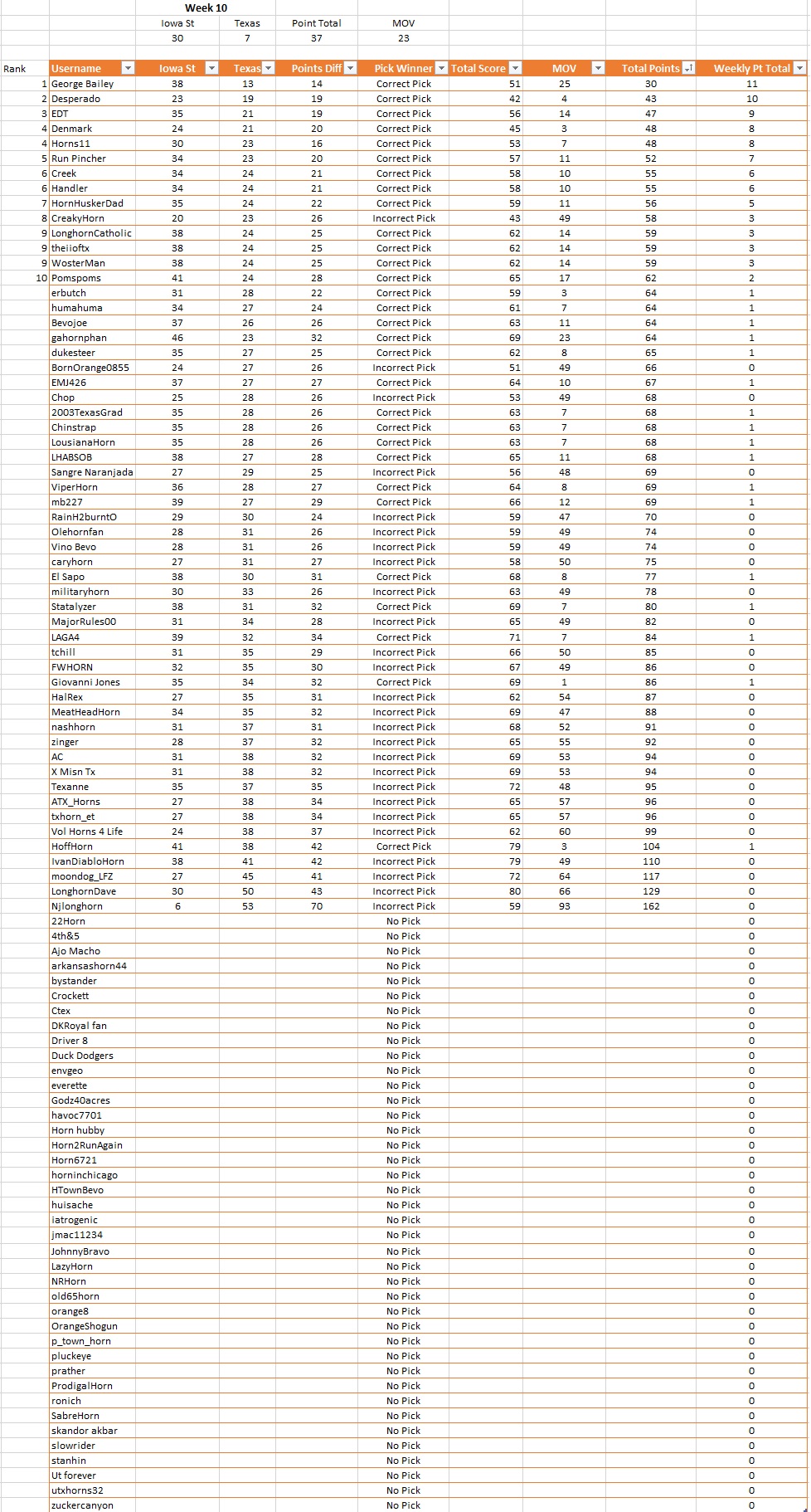 Week 10 Prediction Results.jpg