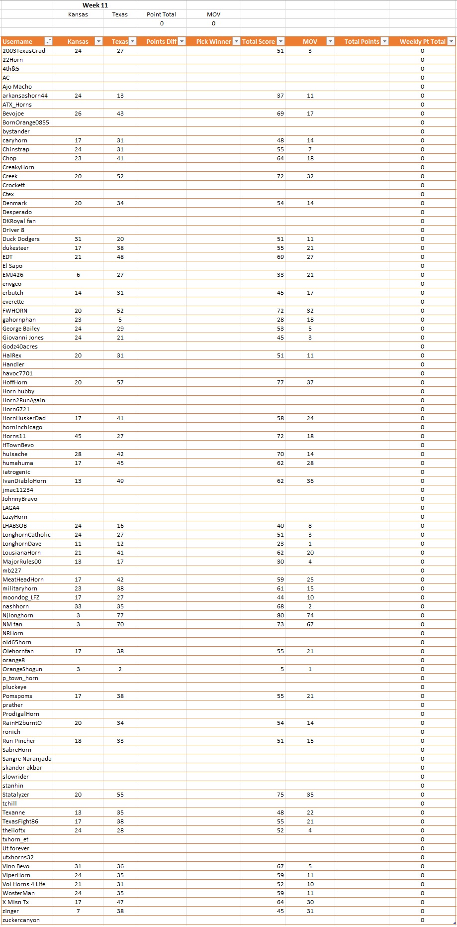 Week 11 Prediction Results.jpg