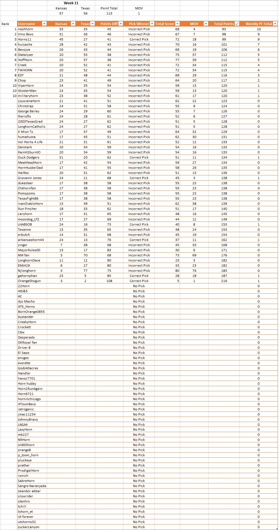 Week 11 Prediction Results.jpg