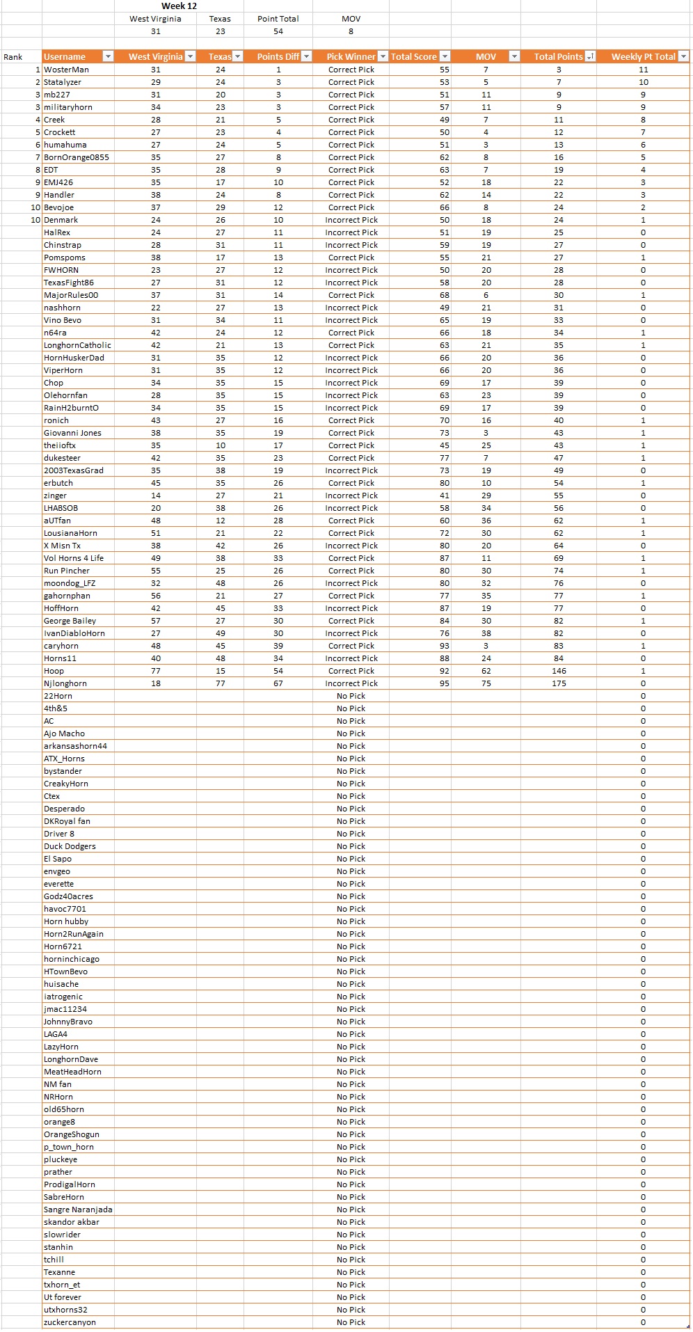 Week 12 Prediction Results.jpg