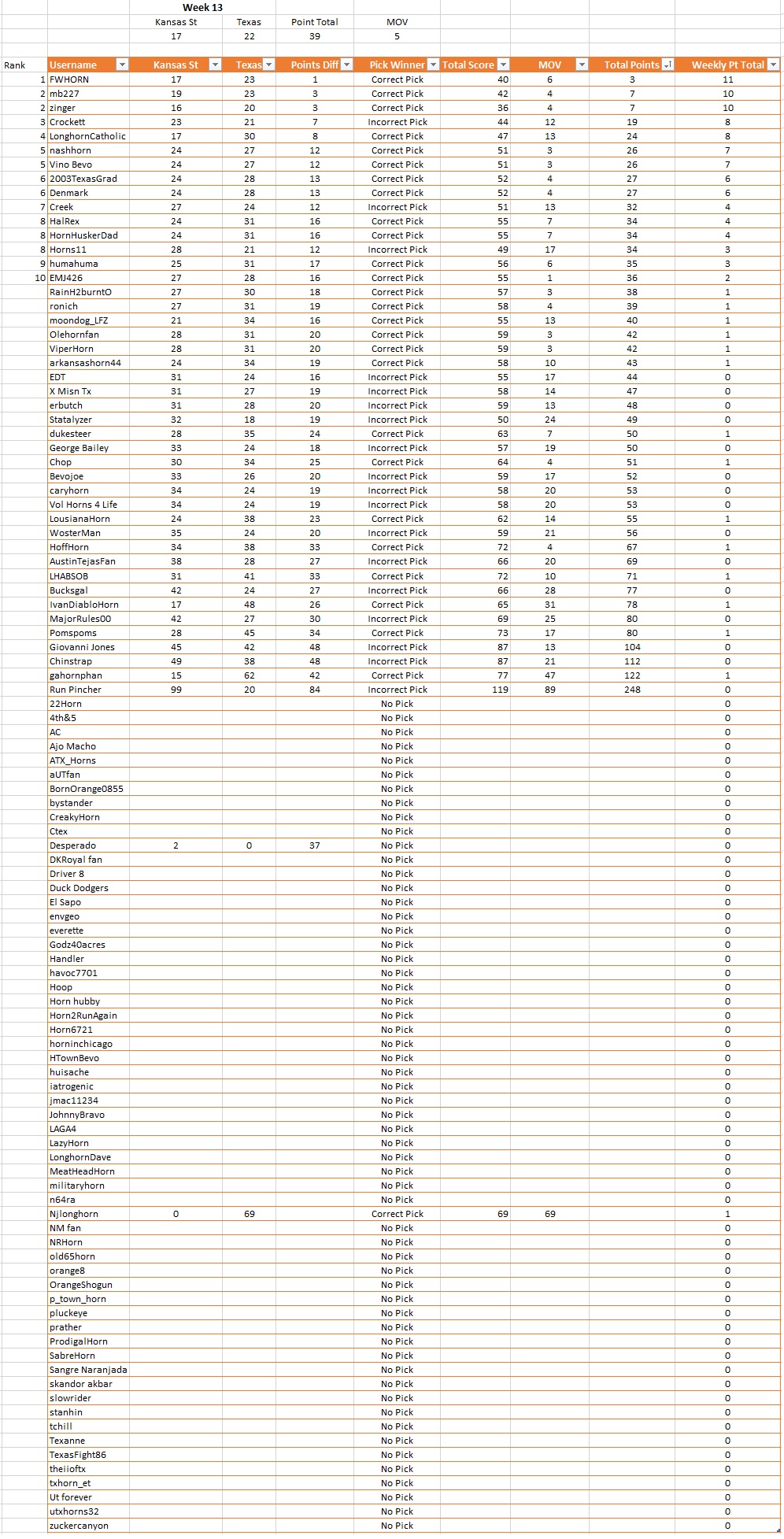 Week 13 Prediction Results.jpg