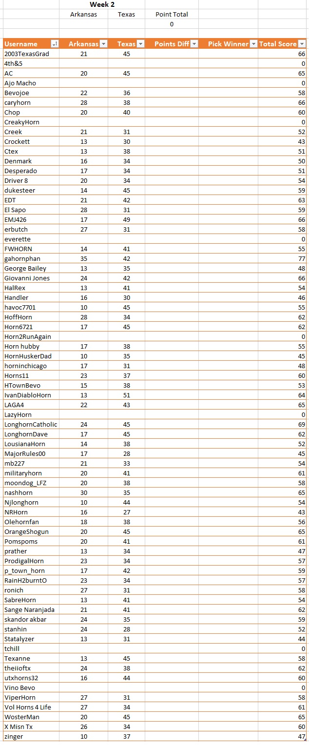 Week 2 Prediction Results.jpg