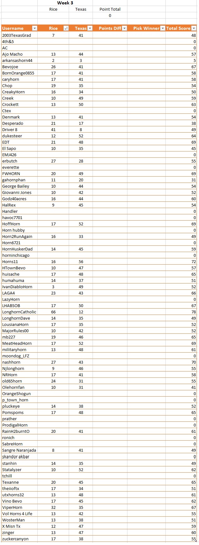 Week 3 Prediction Results.jpg