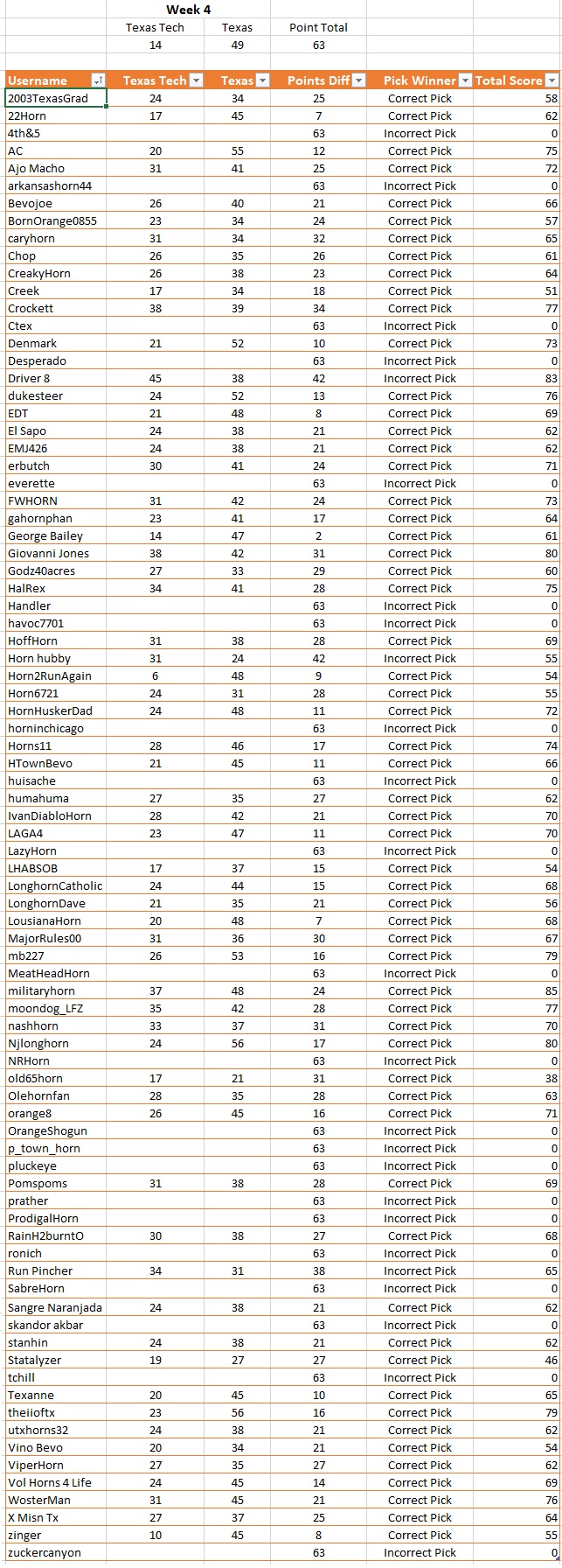 Week 4 Prediction Results.jpg