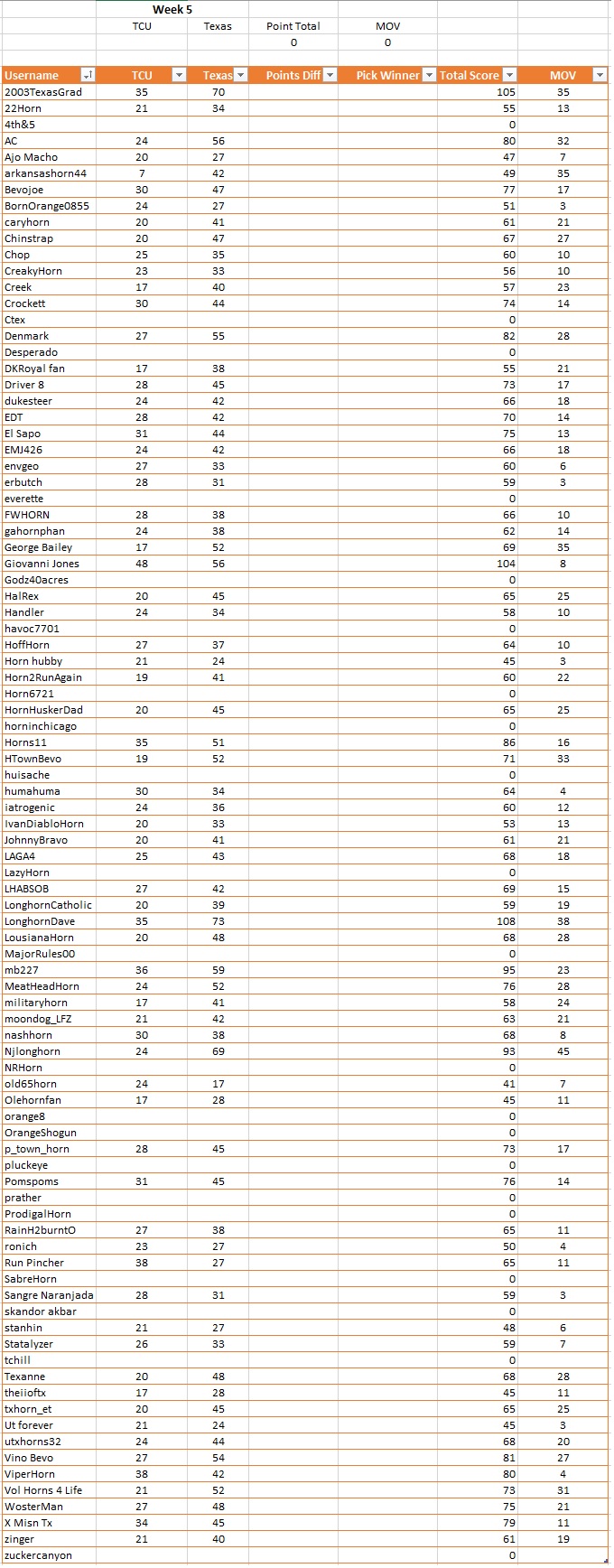 Week 5 Prediction Results.jpg