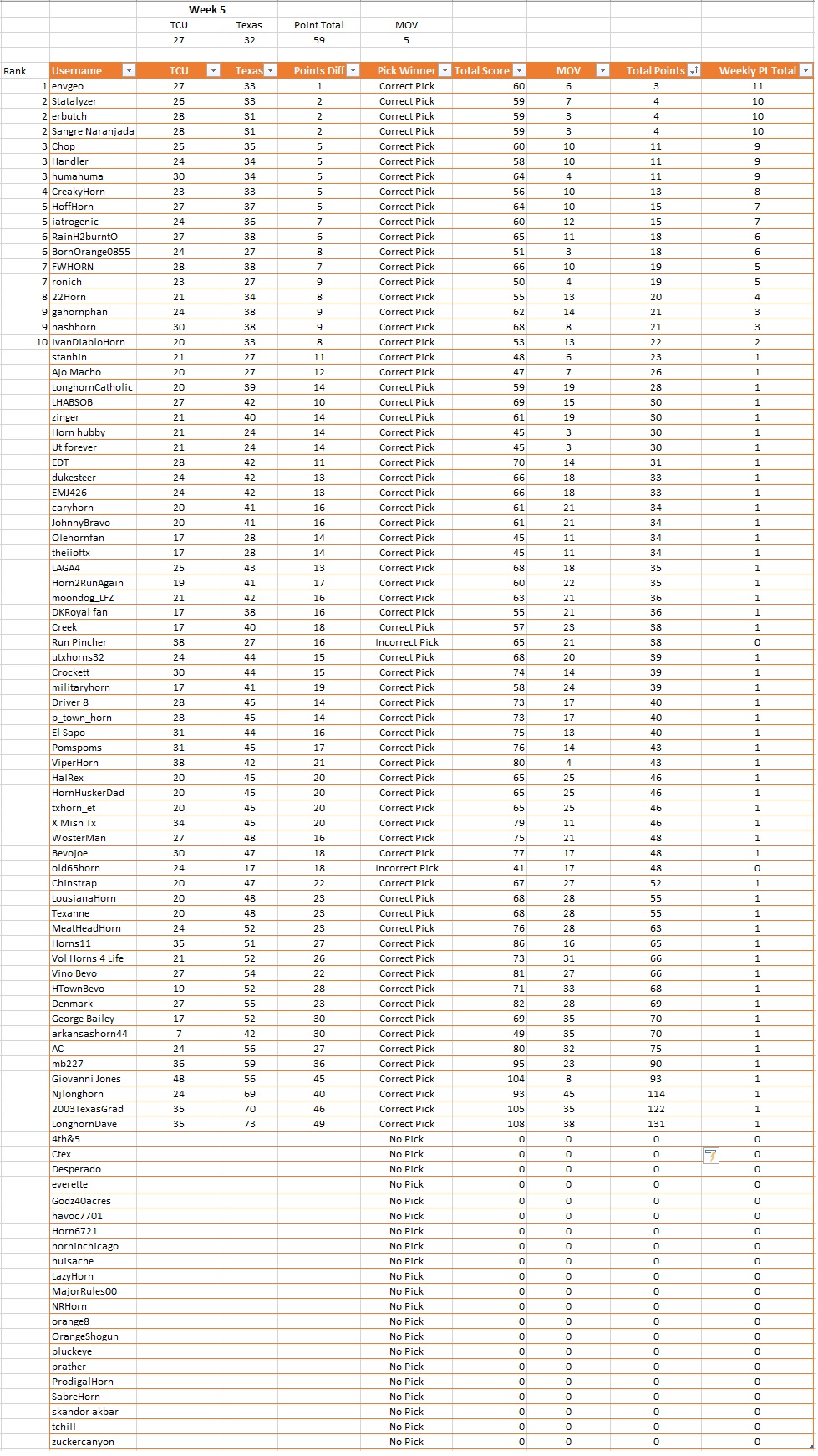 Week 5 Prediction Results.jpg