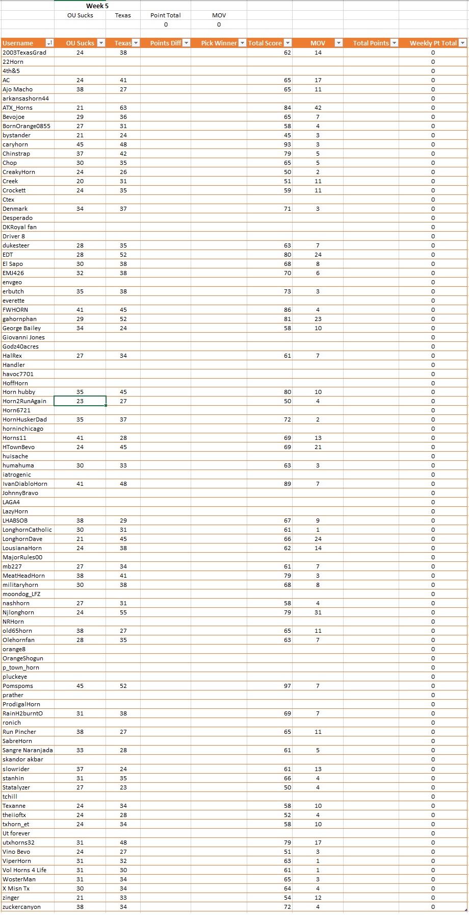 Week 6 Prediction Results.jpg