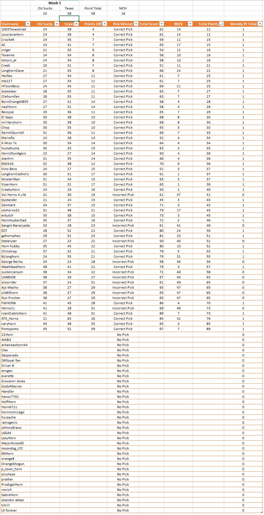 Week 6 Prediction Results.jpg