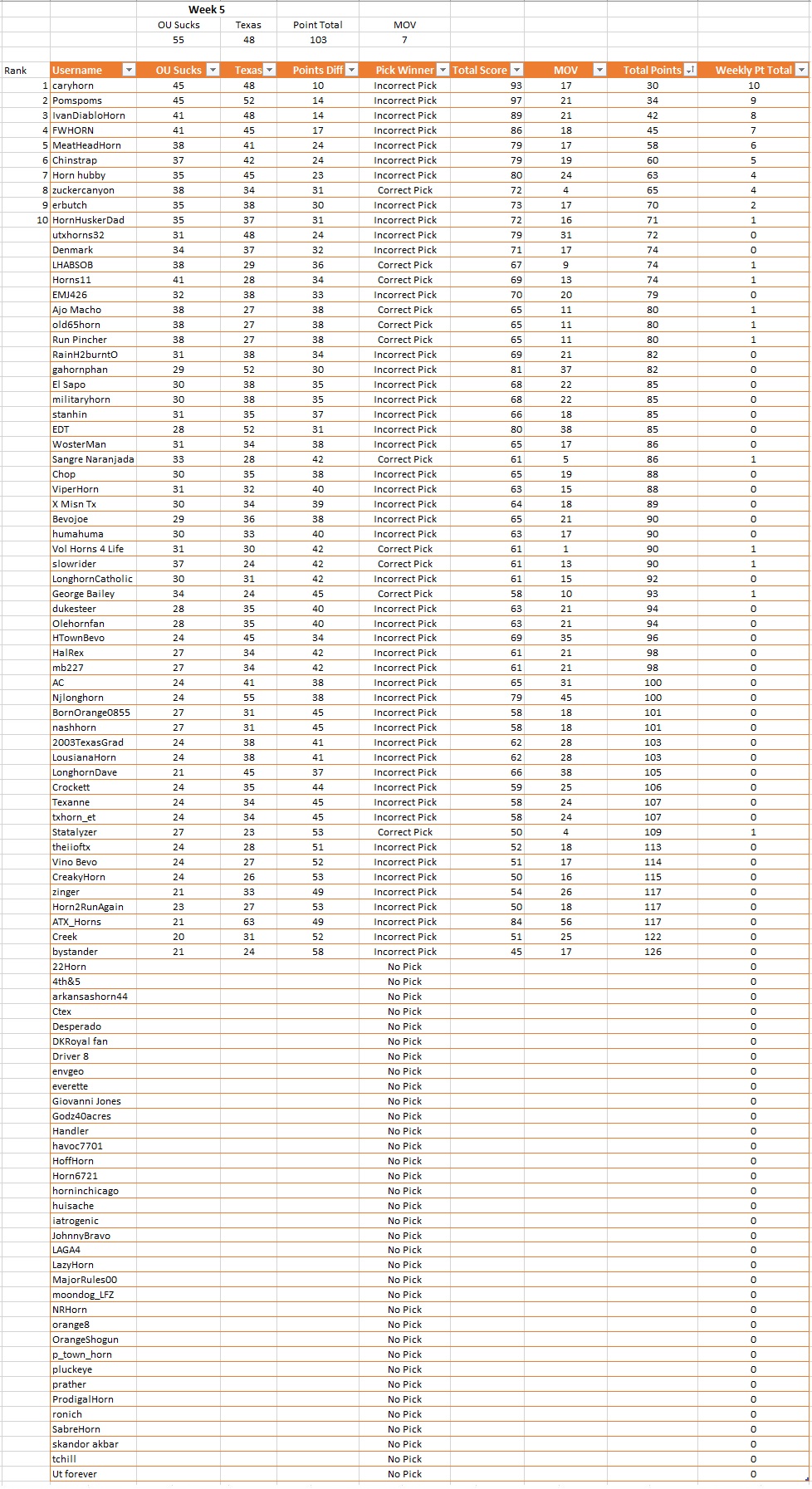 Week 6 Prediction Results.jpg