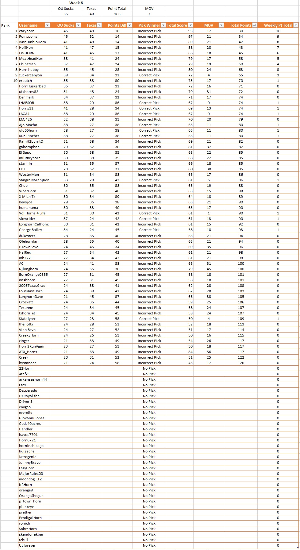 Week 6 Prediction Results.jpg