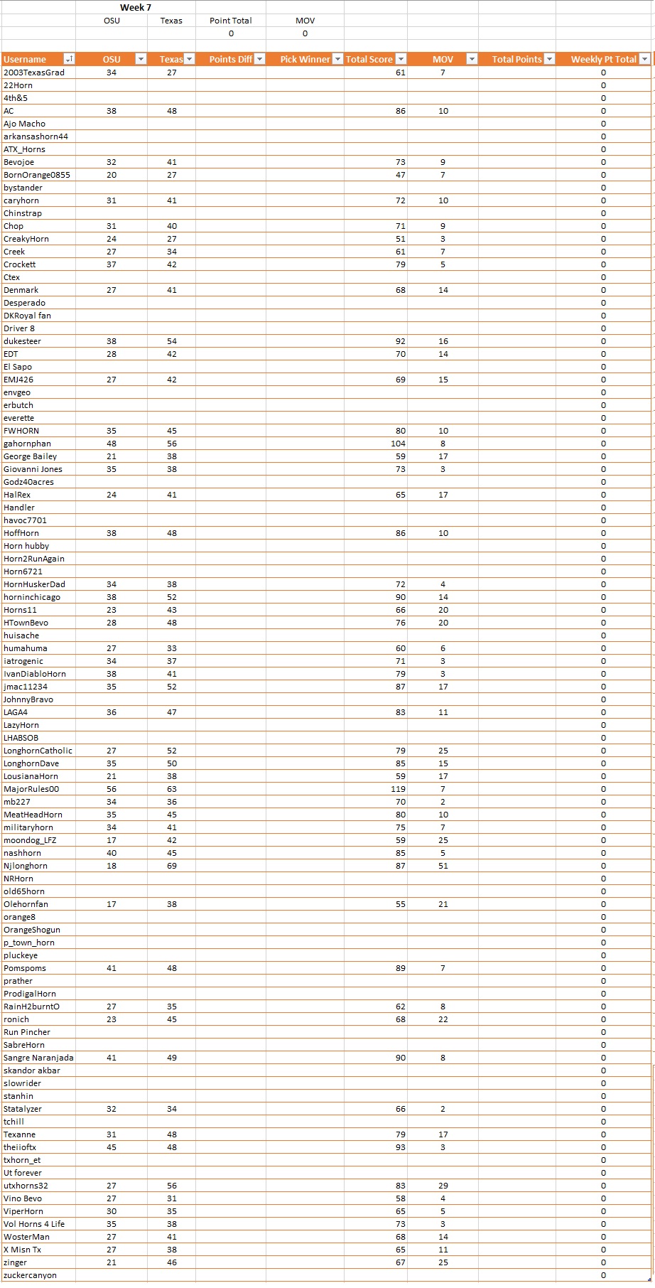 Week 7 Prediction Results.jpg