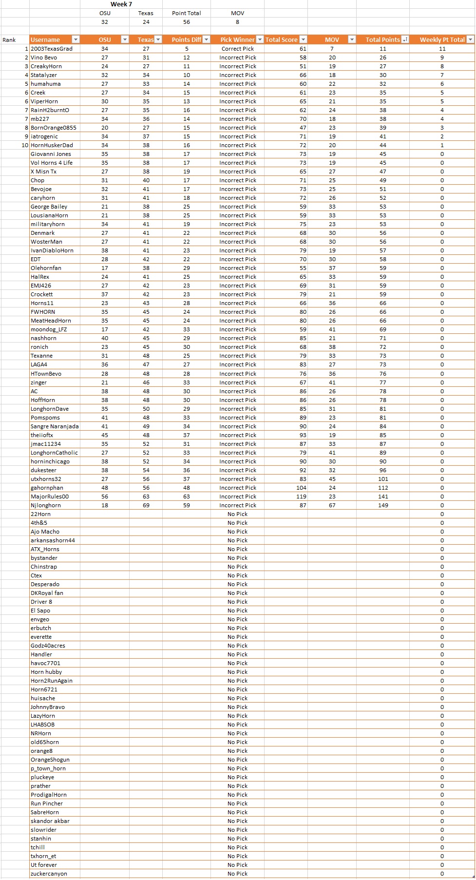 Week 7 Prediction Results.jpg