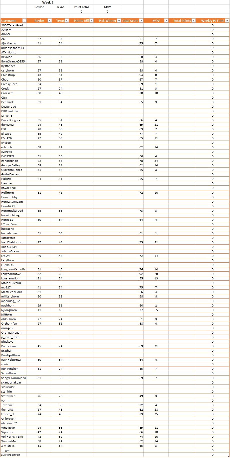 Week 9 Prediction Results.jpg