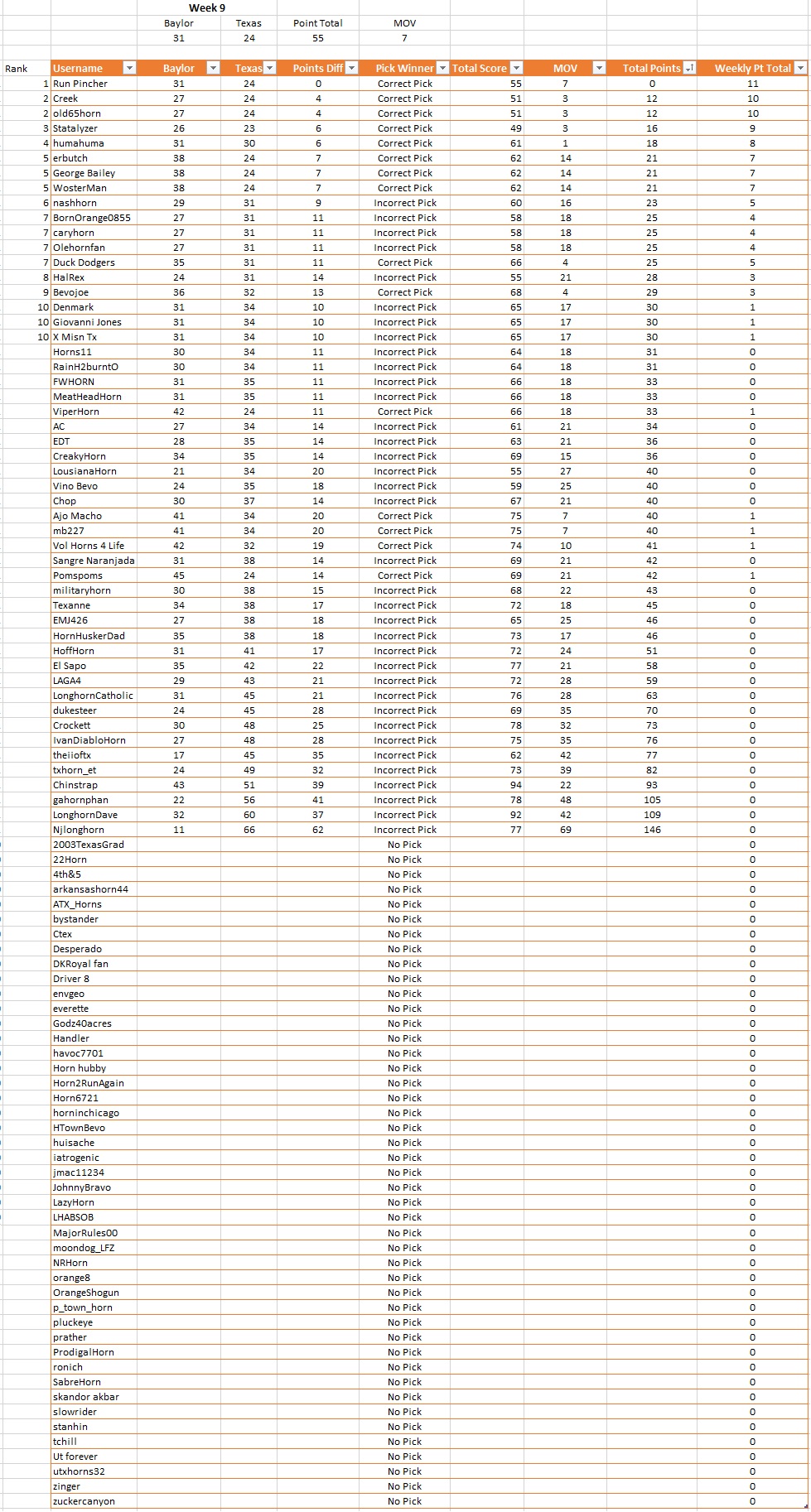 Week 9 Prediction Results.jpg