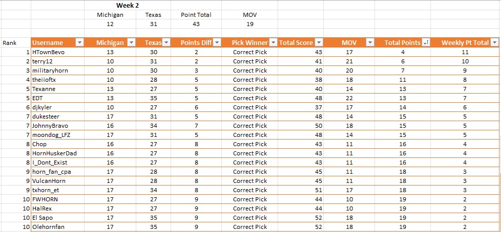 Weekly Prediction Top 10 Finish.jpg