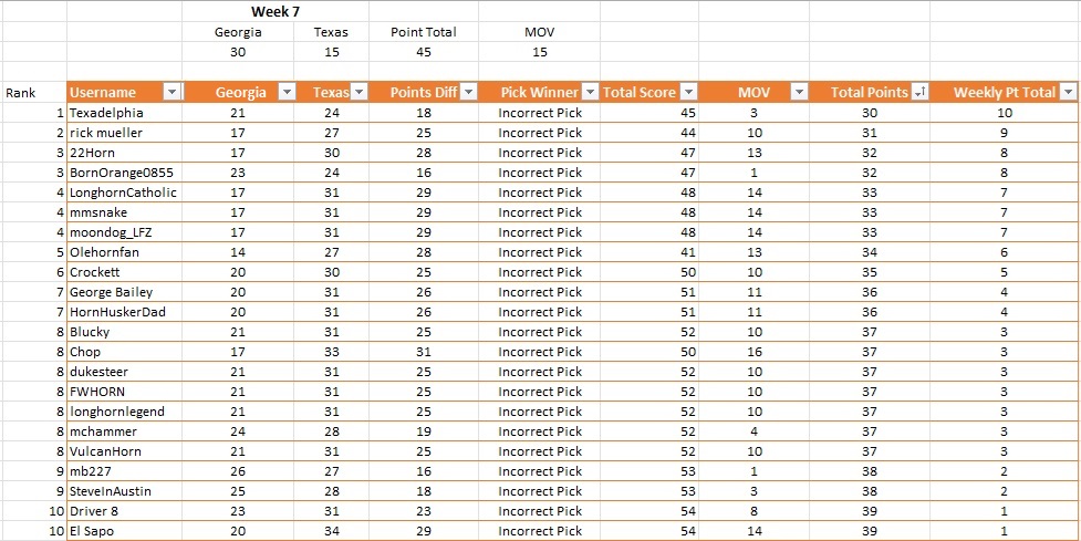 Weekly Prediction Top 10 Finish.jpg