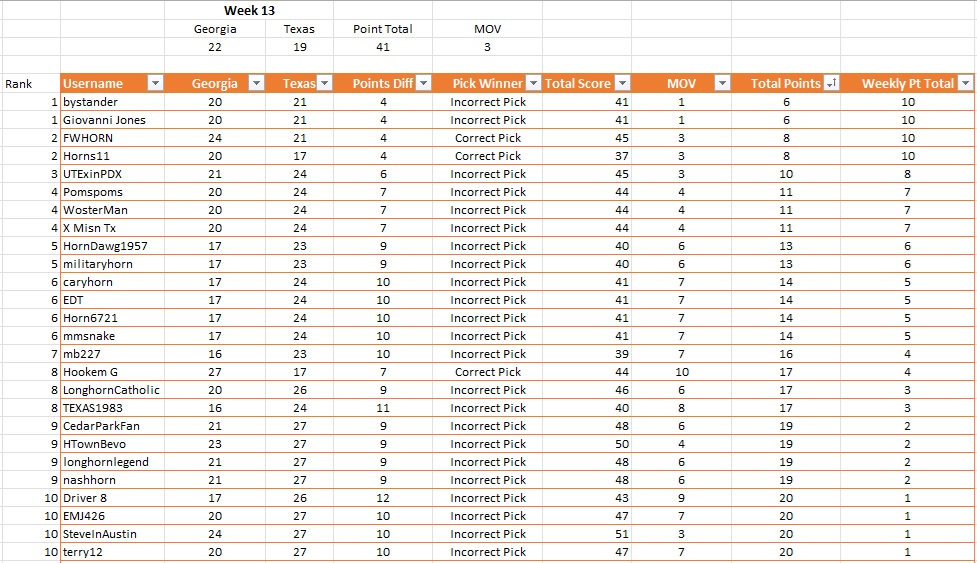 Weekly Prediction Top 10 Finish.jpg