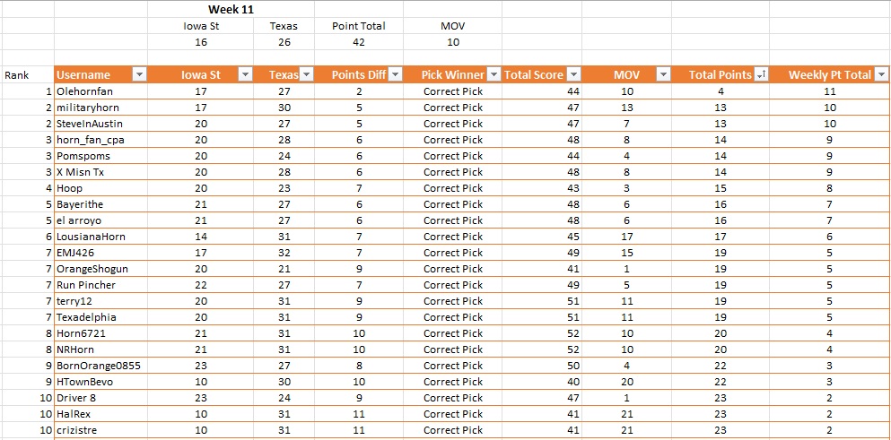 Weekly Prediction Top 10 Finish.jpg