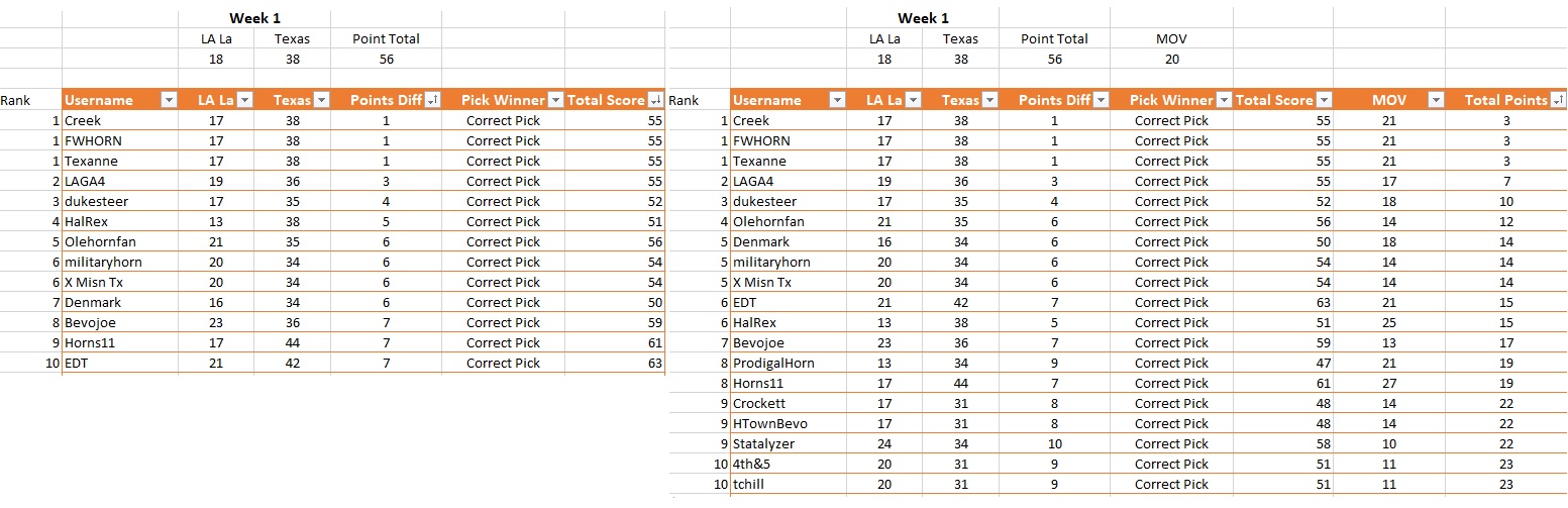 Weekly Predictions Overall Standings Option.jpg