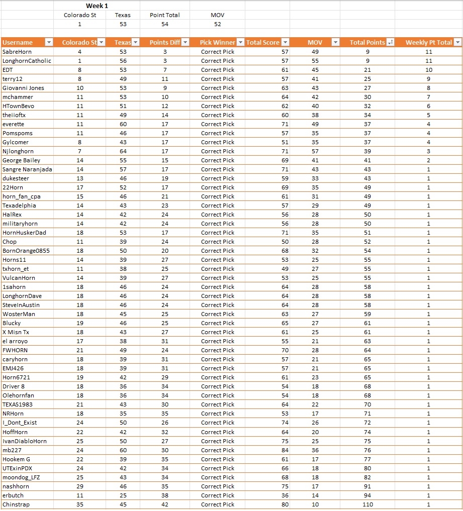 Weekly Results.jpg