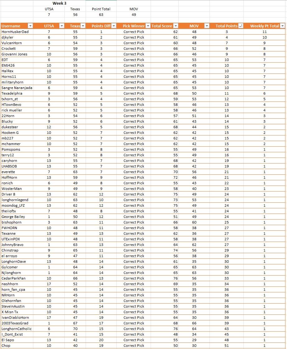 Weekly Results.jpg