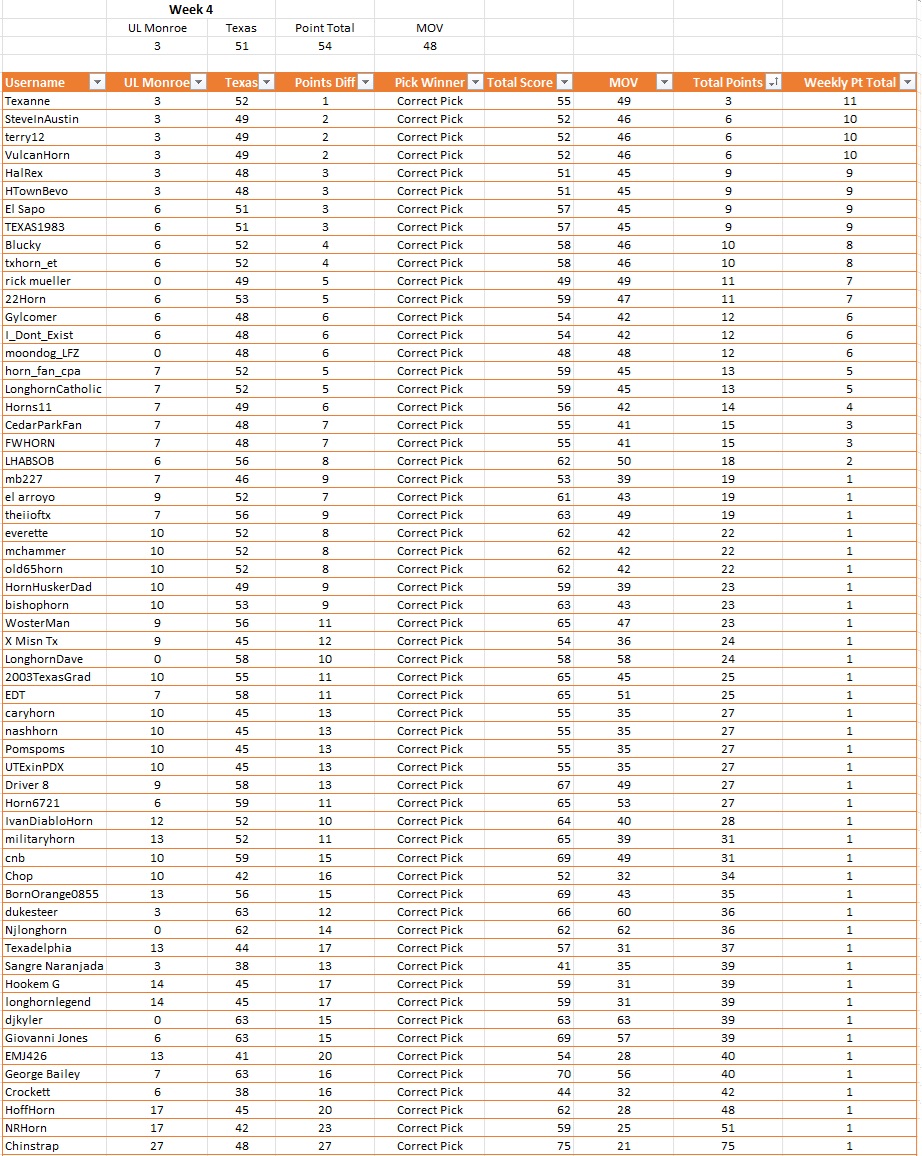 Weekly Results.jpg