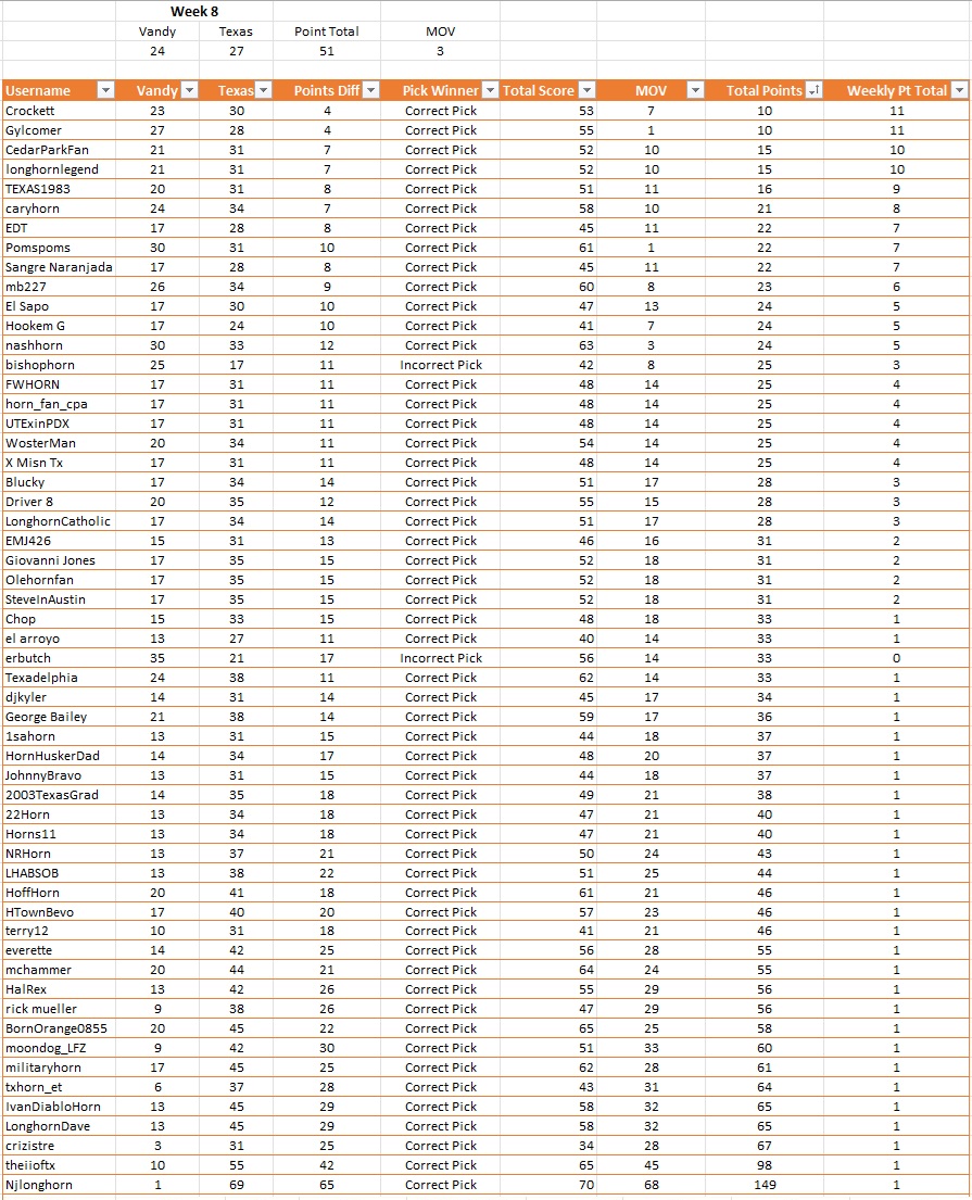 Weekly Results.jpg