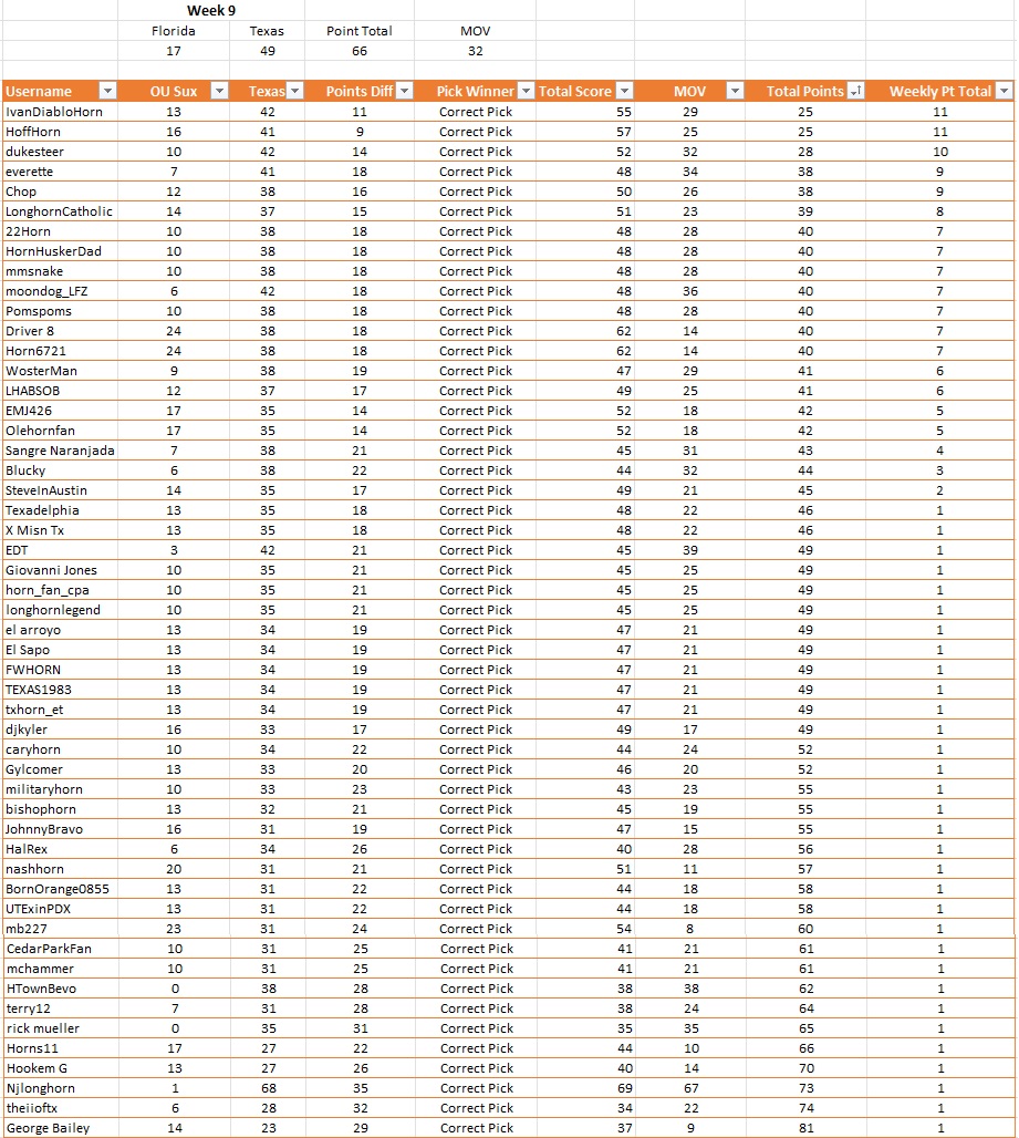 Weekly Results.jpg