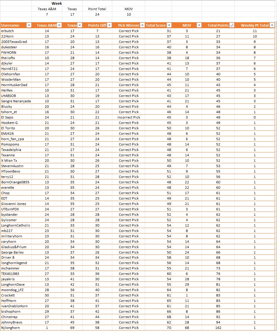 Weekly Results.jpg