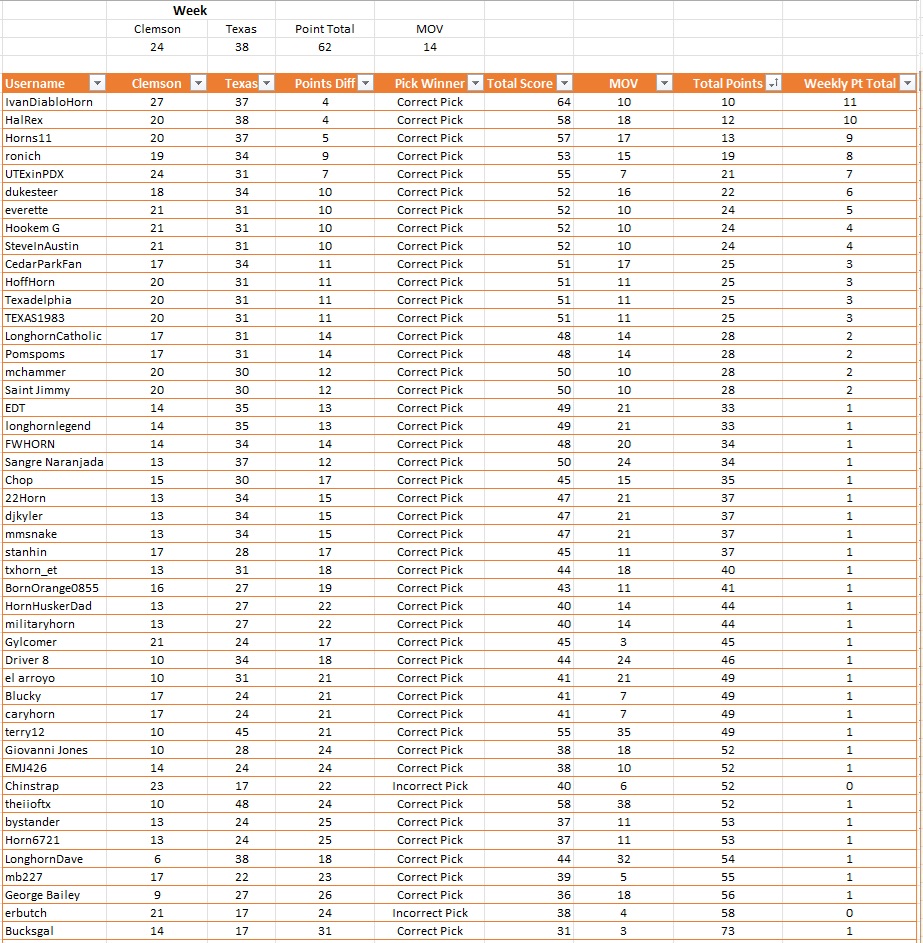 Weekly Results.jpg