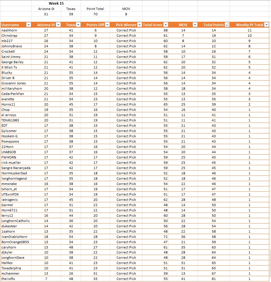 Weekly Results.jpg