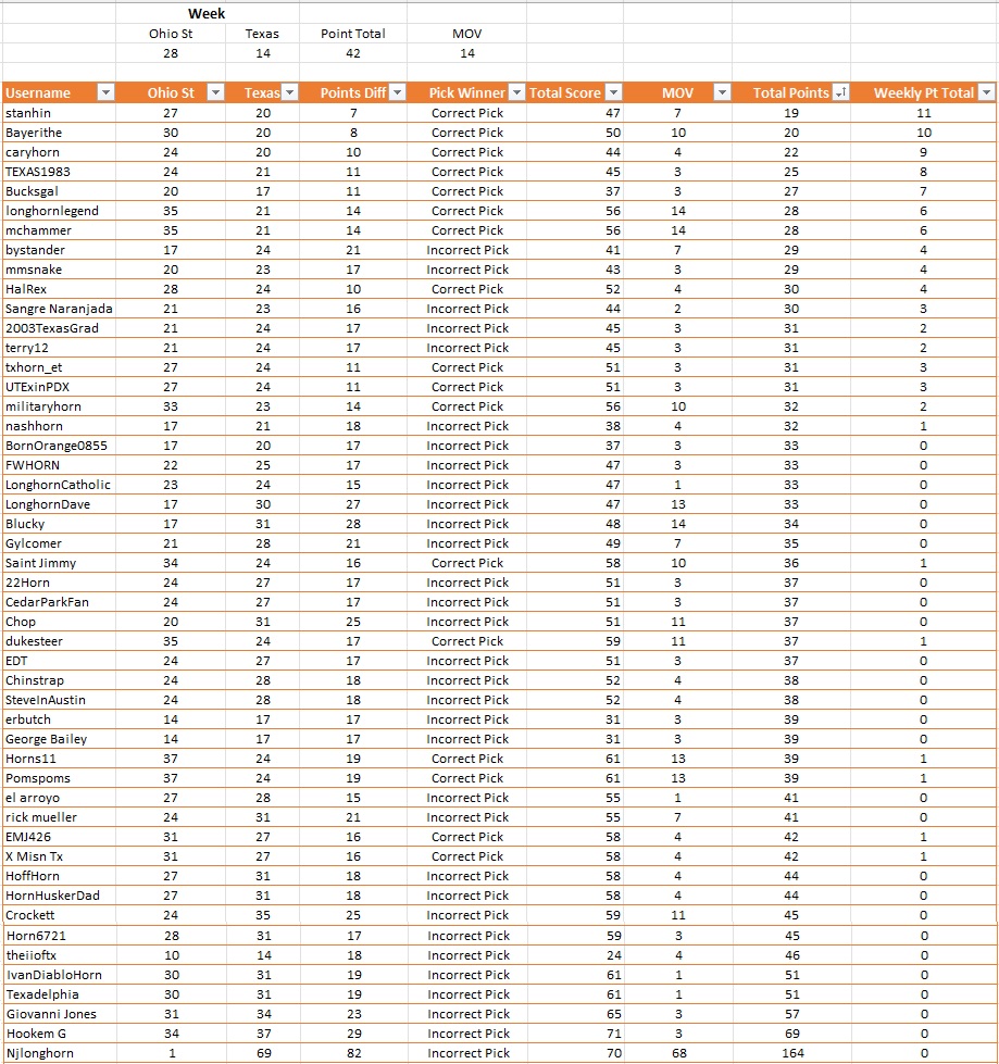 Weekly Results.jpg